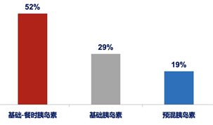 图表, 瀑布图

描述已自动生成